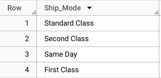 Ship modes