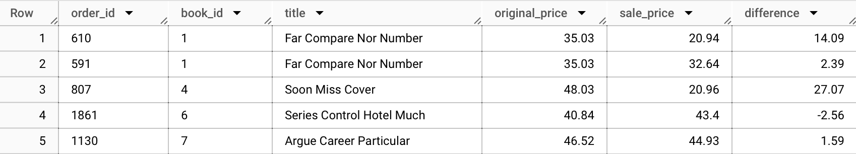 SQL Join Basics