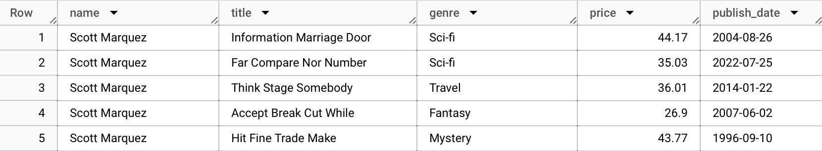 Basics of SQL Joins
