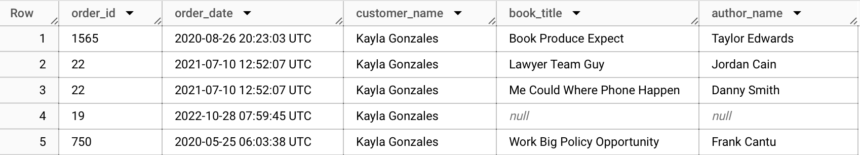 SQL Joins Basics